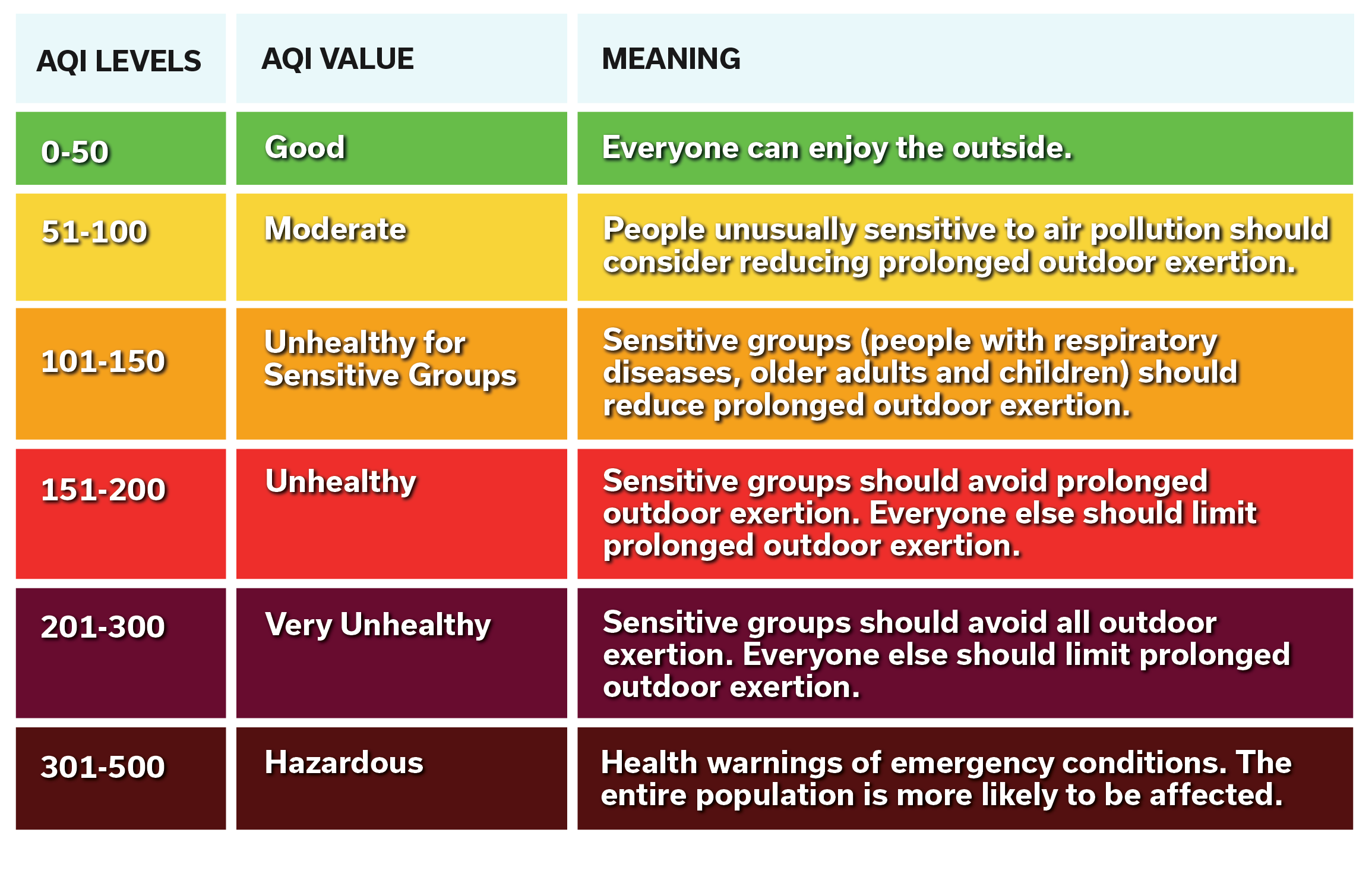 Decoding The Air Quality Index A Guide To Understandi vrogue.co